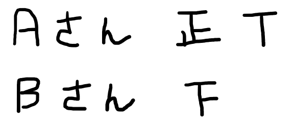 Excelで集計の正の字 コマンドの達人