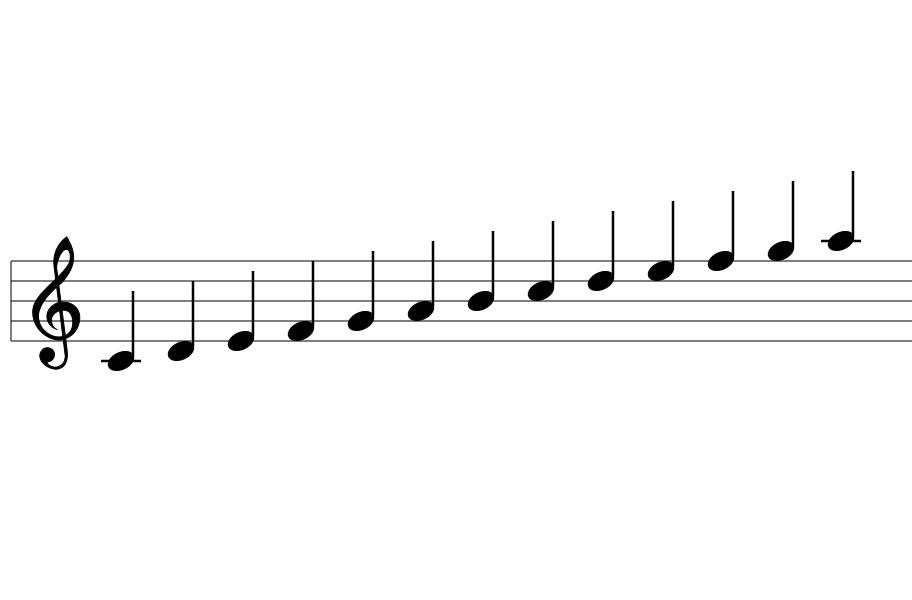 Fortran Read コマンドの達人